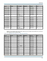 Preview for 112 page of Cray ClusterStor L300 Installation Manual