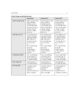 Preview for 41 page of Creo Dolev 800V+ User Manual