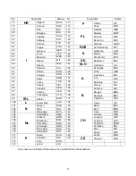 Preview for 21 page of Cresta DTX 355 User Manual