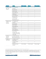 Preview for 7 page of Crestron Electronics AirMedia AM-3100-WF(-I) Reference Manual