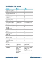 Preview for 15 page of Crestron Electronics AirMedia AM-3100-WF(-I) Reference Manual