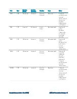 Preview for 35 page of Crestron Electronics AirMedia AM-3100-WF(-I) Reference Manual