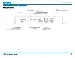 Preview for 4 page of Crestron AM-300 Quick Start Manual