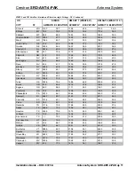 Preview for 15 page of Crestron Antenna System SRD-ANT-4-PAK Installation Manual