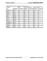 Preview for 16 page of Crestron Antenna System SRD-ANT-4-PAK Installation Manual