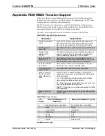 Preview for 45 page of Crestron C2N-TFM Operation Manual