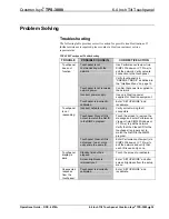 Preview for 43 page of Crestron Isys TPS-3000 Operation Manual