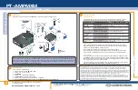Preview for 2 page of Crestron PT-AMFMXM Quick Start Manual