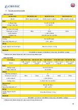 Preview for 29 page of Cristec RCE/100-1E-2IG User Manual