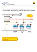 Preview for 40 page of Cristec RCE/100-1E-2IG User Manual