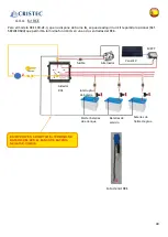 Preview for 41 page of Cristec RCE/100-1E-2IG User Manual