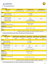 Preview for 43 page of Cristec RCE/100-1E-2IG User Manual