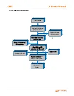 Preview for 10 page of cromax X245 Service Manual