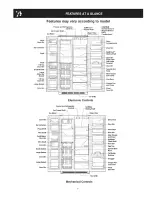 Preview for 7 page of Crosley CRSE234JSM0 Use & Care Manual