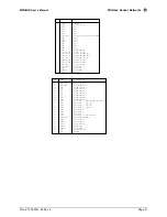 Preview for 43 page of Crossbow Technology MIB300 User Manual