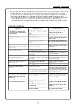 Preview for 5 page of CROSSRC CZRFR4RTR Manual