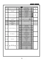 Preview for 31 page of CROSSRC CZRFR4RTR Manual