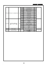 Preview for 32 page of CROSSRC CZRFR4RTR Manual