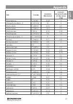 Preview for 35 page of Crowcon Xsafe Bright Installation, Operation And Maintenance Instructions