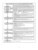 Preview for 23 page of Crown Boiler C247 Series Installation Instructions Manual