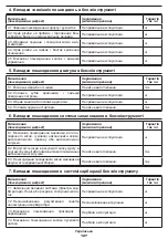 Preview for 127 page of Crown 420893 Original Instructions Manual