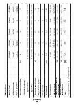 Preview for 22 page of Crown 7640186242332 Original Instructions Manual