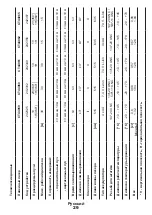 Preview for 29 page of Crown 7640186242332 Original Instructions Manual