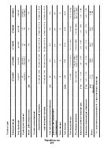 Preview for 37 page of Crown 7640186242332 Original Instructions Manual