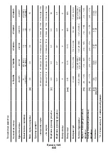 Preview for 44 page of Crown 7640186242332 Original Instructions Manual