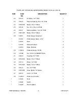 Preview for 4 page of Crown CSC-24 Parts List