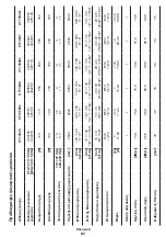 Preview for 81 page of Crown CT13545 Original Instructions Manual