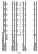 Preview for 99 page of Crown CT13545 Original Instructions Manual