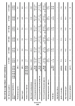 Preview for 105 page of Crown CT13545 Original Instructions Manual