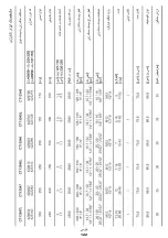 Preview for 122 page of Crown CT13545 Original Instructions Manual