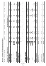 Preview for 53 page of Crown CT18114 Original Instructions Manual