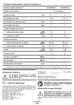 Preview for 142 page of Crown CT63002HX Original Instructions Manual