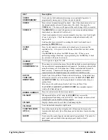 Preview for 16 page of CRS Sam4s ER-650 Operation And Program Manual