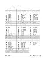 Preview for 117 page of CRS Sam4s ER-650 Operation And Program Manual