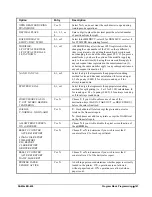 Preview for 149 page of CRS Sam4s ER-650 Operation And Program Manual