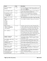 Preview for 150 page of CRS Sam4s ER-650 Operation And Program Manual