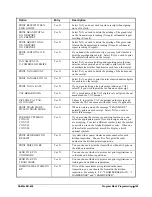 Preview for 157 page of CRS Sam4s ER-650 Operation And Program Manual