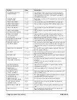 Preview for 158 page of CRS Sam4s ER-650 Operation And Program Manual