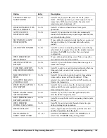 Preview for 165 page of CRS Sam4s SPS-300 Series Operator'S And Programming Manual