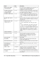 Preview for 168 page of CRS Sam4s SPS-300 Series Operator'S And Programming Manual