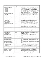 Preview for 176 page of CRS Sam4s SPS-300 Series Operator'S And Programming Manual