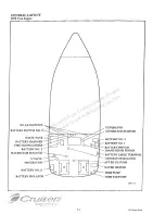 Preview for 10 page of Cruisers Yachts 2870 rogue series Owner'S Manual