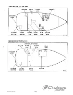 Preview for 53 page of Cruisers Yachts 3580 Flybridge Series Owner'S Manual