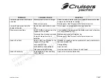 Preview for 137 page of Cruisers Yachts 520 Express Series Owner'S Manual