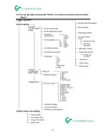 Preview for 10 page of CS Instruments DS 300 mobile version Instruction Manual