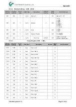 Preview for 31 page of CS Instruments VA 570 Instruction Manual